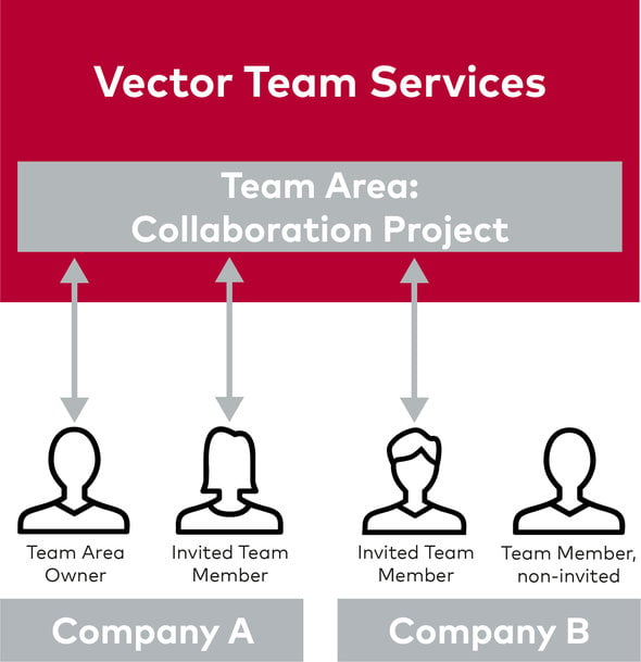 vCDM Now as Software-As-A-Service